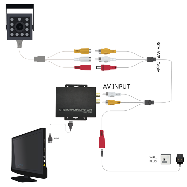 AHD Wired Birdbox Camera